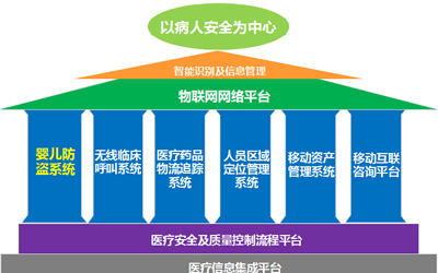 仲子路在醫療領域的解決方案.jpg